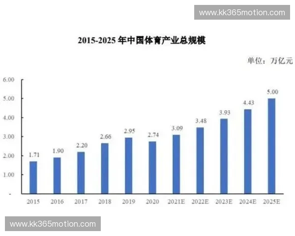 南方体育深度聚焦中国体育产业发展趋势与竞技精神传承路径分析